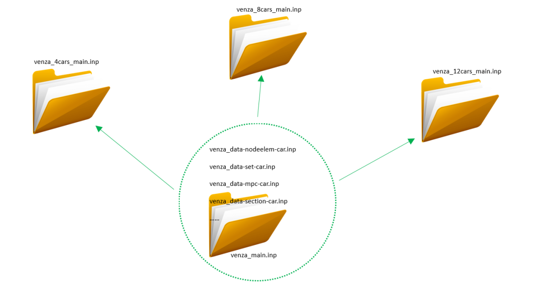 【整车碰撞】12辆“偷油塔”相撞!!!免费领有限元模型+Abaqus Inp文件分割脚本的图3
